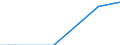 Flow: Exports / Measure: Values / Partner Country: Japan / Reporting Country: Germany
