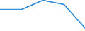Flow: Exports / Measure: Values / Partner Country: Japan / Reporting Country: Poland