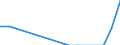 Flow: Exports / Measure: Values / Partner Country: Korea, Rep. of / Reporting Country: Australia
