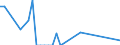 Flow: Exports / Measure: Values / Partner Country: New Zealand / Reporting Country: Australia