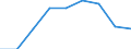 Flow: Exports / Measure: Values / Partner Country: France excl. Monaco & overseas / Reporting Country: Canada
