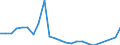 Flow: Exports / Measure: Values / Partner Country: France excl. Monaco & overseas / Reporting Country: Germany
