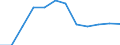 Flow: Exports / Measure: Values / Partner Country: France incl. Monaco & overseas / Reporting Country: Canada