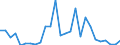 Flow: Exports / Measure: Values / Partner Country: World / Reporting Country: Austria