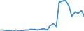 Flow: Exports / Measure: Values / Partner Country: World / Reporting Country: Belgium