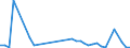 Flow: Exports / Measure: Values / Partner Country: World / Reporting Country: Denmark