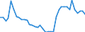 Flow: Exports / Measure: Values / Partner Country: World / Reporting Country: Germany