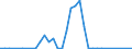 Flow: Exports / Measure: Values / Partner Country: World / Reporting Country: Greece