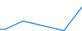 Flow: Exports / Measure: Values / Partner Country: World / Reporting Country: Korea, Rep. of