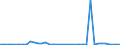 Flow: Exports / Measure: Values / Partner Country: World / Reporting Country: Netherlands