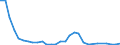 Flow: Exports / Measure: Values / Partner Country: World / Reporting Country: Slovenia