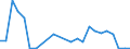 Flow: Exports / Measure: Values / Partner Country: USA incl. Puerto Rico / Reporting Country: Canada