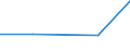 Flow: Exports / Measure: Values / Partner Country: Cyprus / Reporting Country: Ireland