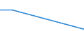 Flow: Exports / Measure: Values / Partner Country: United Kingdom / Reporting Country: Belgium