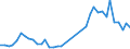 Handelsstrom: Exporte / Maßeinheit: Werte / Partnerland: United Kingdom / Meldeland: Germany