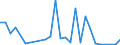 Flow: Exports / Measure: Values / Partner Country: Germany / Reporting Country: Austria