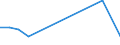 Flow: Exports / Measure: Values / Partner Country: Germany / Reporting Country: Denmark