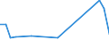 Flow: Exports / Measure: Values / Partner Country: Germany / Reporting Country: Luxembourg