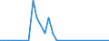 Flow: Exports / Measure: Values / Partner Country: Germany / Reporting Country: Netherlands