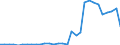 Handelsstrom: Exporte / Maßeinheit: Werte / Partnerland: World / Meldeland: Belgium