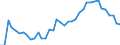 Handelsstrom: Exporte / Maßeinheit: Werte / Partnerland: World / Meldeland: Canada