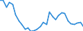 Handelsstrom: Exporte / Maßeinheit: Werte / Partnerland: World / Meldeland: Czech Rep.