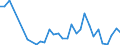 Handelsstrom: Exporte / Maßeinheit: Werte / Partnerland: World / Meldeland: Mexico