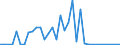 Handelsstrom: Exporte / Maßeinheit: Werte / Partnerland: World / Meldeland: Sweden