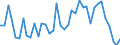 Handelsstrom: Exporte / Maßeinheit: Werte / Partnerland: World / Meldeland: United Kingdom