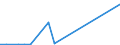 Handelsstrom: Exporte / Maßeinheit: Werte / Partnerland: Germany / Meldeland: Slovenia