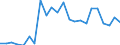 Handelsstrom: Exporte / Maßeinheit: Werte / Partnerland: World / Meldeland: Luxembourg