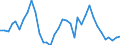 Handelsstrom: Exporte / Maßeinheit: Werte / Partnerland: World / Meldeland: New Zealand