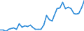 Handelsstrom: Exporte / Maßeinheit: Werte / Partnerland: World / Meldeland: Sweden