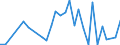 Handelsstrom: Exporte / Maßeinheit: Werte / Partnerland: Canada / Meldeland: Finland