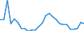 Flow: Exports / Measure: Values / Partner Country: World / Reporting Country: Austria