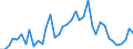 Handelsstrom: Exporte / Maßeinheit: Werte / Partnerland: World / Meldeland: Finland