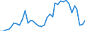 Flow: Exports / Measure: Values / Partner Country: World / Reporting Country: France incl. Monaco & overseas