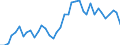 Handelsstrom: Exporte / Maßeinheit: Werte / Partnerland: World / Meldeland: Germany