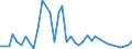 Flow: Exports / Measure: Values / Partner Country: World / Reporting Country: Japan