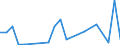 Flow: Exports / Measure: Values / Partner Country: World / Reporting Country: Mexico