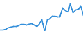 Flow: Exports / Measure: Values / Partner Country: World / Reporting Country: Netherlands