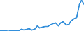 Flow: Exports / Measure: Values / Partner Country: World / Reporting Country: Spain