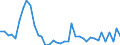 Flow: Exports / Measure: Values / Partner Country: World / Reporting Country: Switzerland incl. Liechtenstein