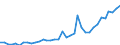 Flow: Exports / Measure: Values / Partner Country: World / Reporting Country: USA incl. PR. & Virgin Isds.