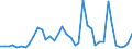 Flow: Exports / Measure: Values / Partner Country: Canada / Reporting Country: Germany