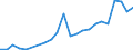 Flow: Exports / Measure: Values / Partner Country: Canada / Reporting Country: Latvia