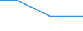 Flow: Exports / Measure: Values / Partner Country: Colombia / Reporting Country: Australia