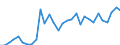 Flow: Exports / Measure: Values / Partner Country: Colombia / Reporting Country: Canada