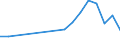 Flow: Exports / Measure: Values / Partner Country: Colombia / Reporting Country: Finland