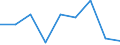 Flow: Exports / Measure: Values / Partner Country: Colombia / Reporting Country: Germany